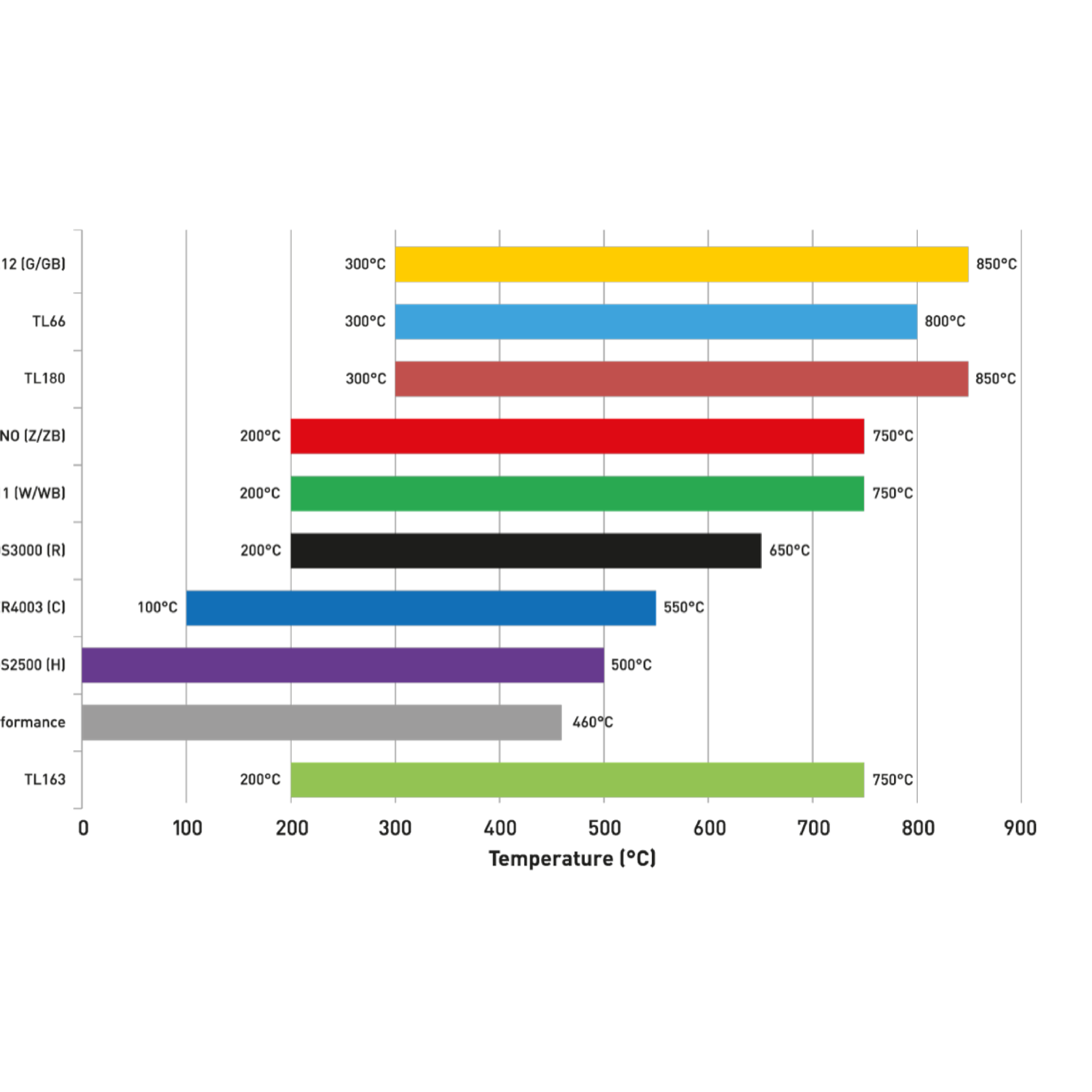 Ferodo Front Brake Pads