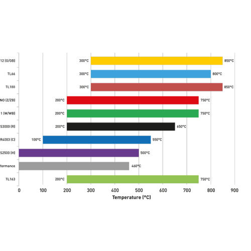 Ferodo Front Brake Pads